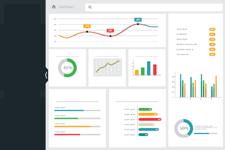 TC2 - R3.08 Tableau de bord commercial