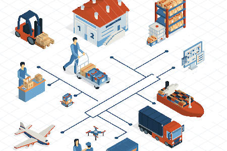 TC3 - R5.V13: Supply Chain